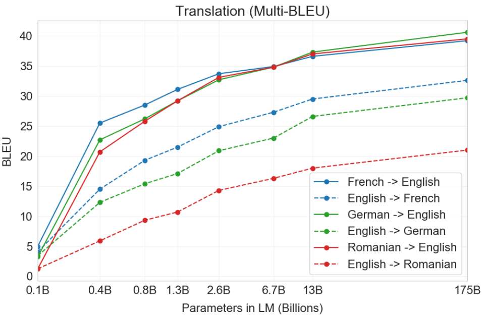 Translation